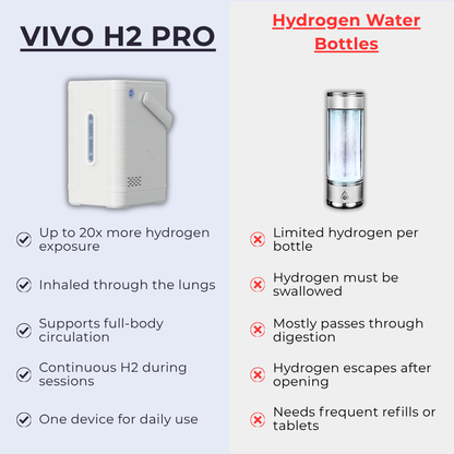 VIVO H2 PRO - Molecular Hydrogen Generator