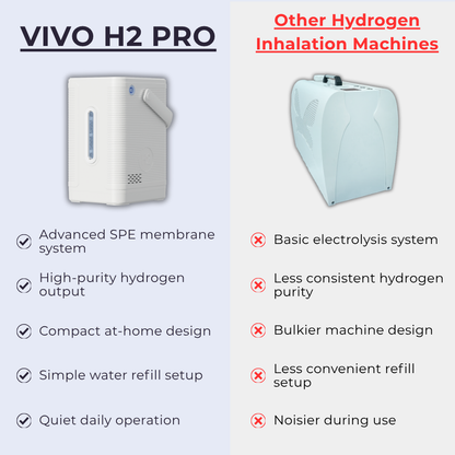 VIVO H2 PRO - Molecular Hydrogen Generator