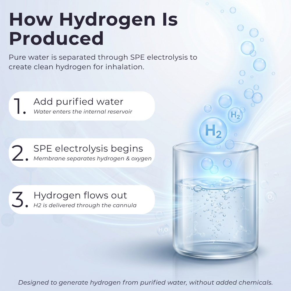 VIVO H2 PRO - Molecular Hydrogen Generator