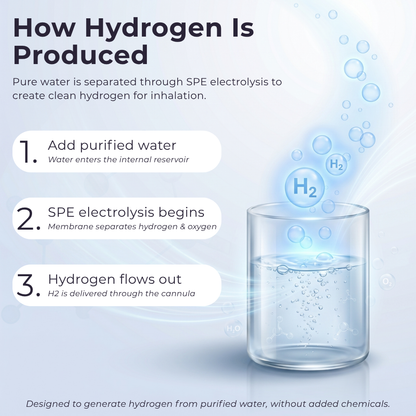 VIVO H2 PRO - Molecular Hydrogen Generator